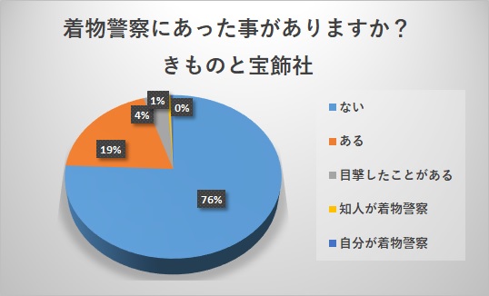 着物警察や着物パトロールって本当にいるの 初心者だけど着物が着たい 子連れアウトドアとファミリーキャンプ大好き ブログ